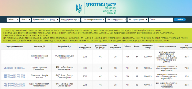 Держгеокадастр відкриває доступ до електронного Державного фонду документації із землеустрою